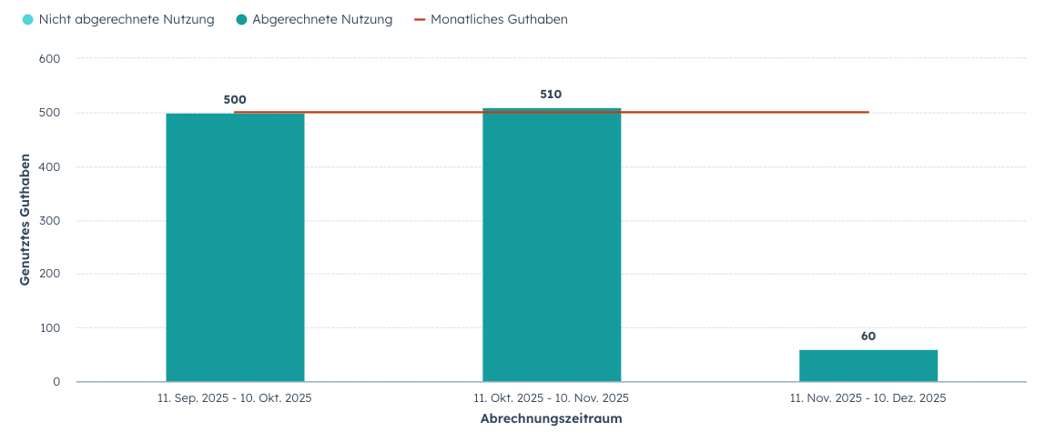 Bildschirmfoto 2025-11-12 um 12.37.20