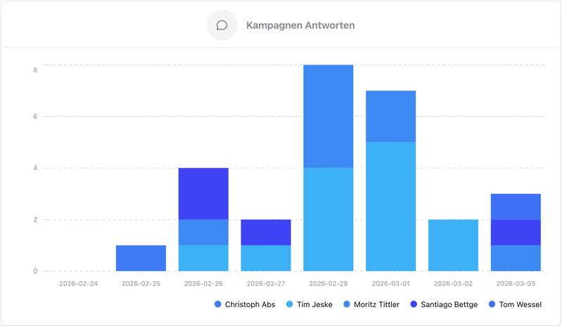 Bildschirmfoto 2026-03-03 um 14.09.14