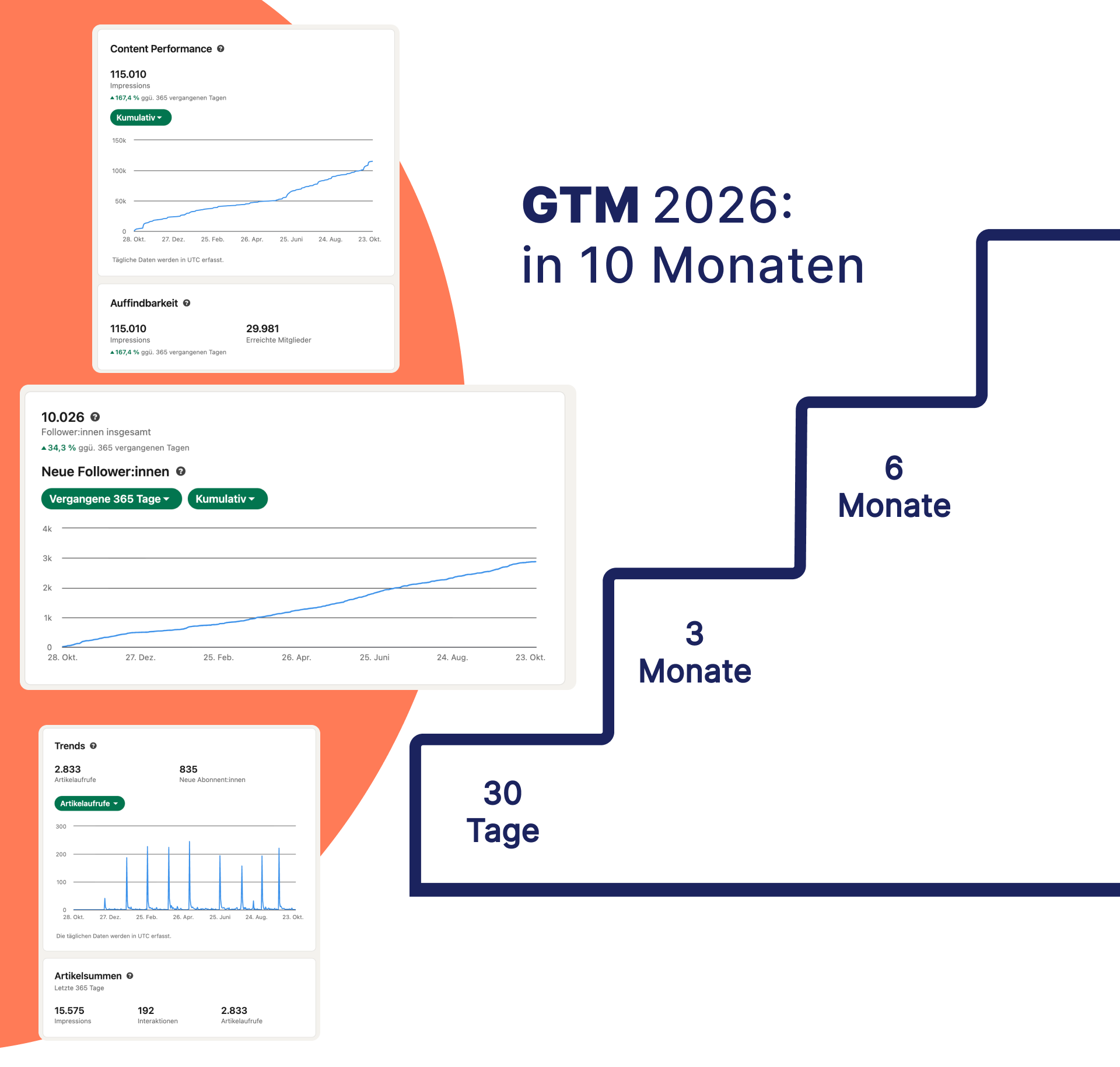 GTM 2026 Plan LinkedIn (11)